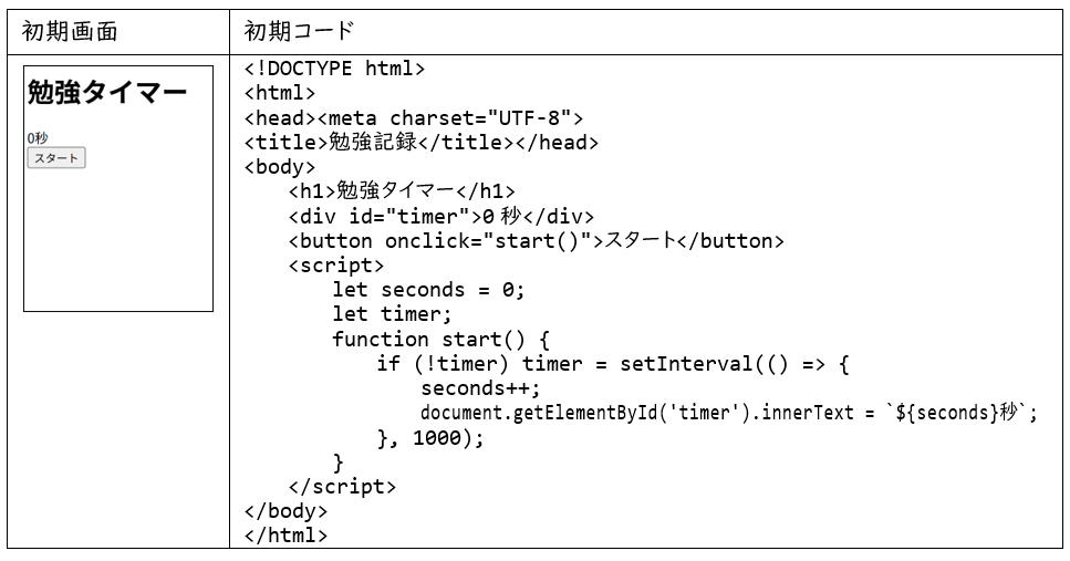 初期コードと画面