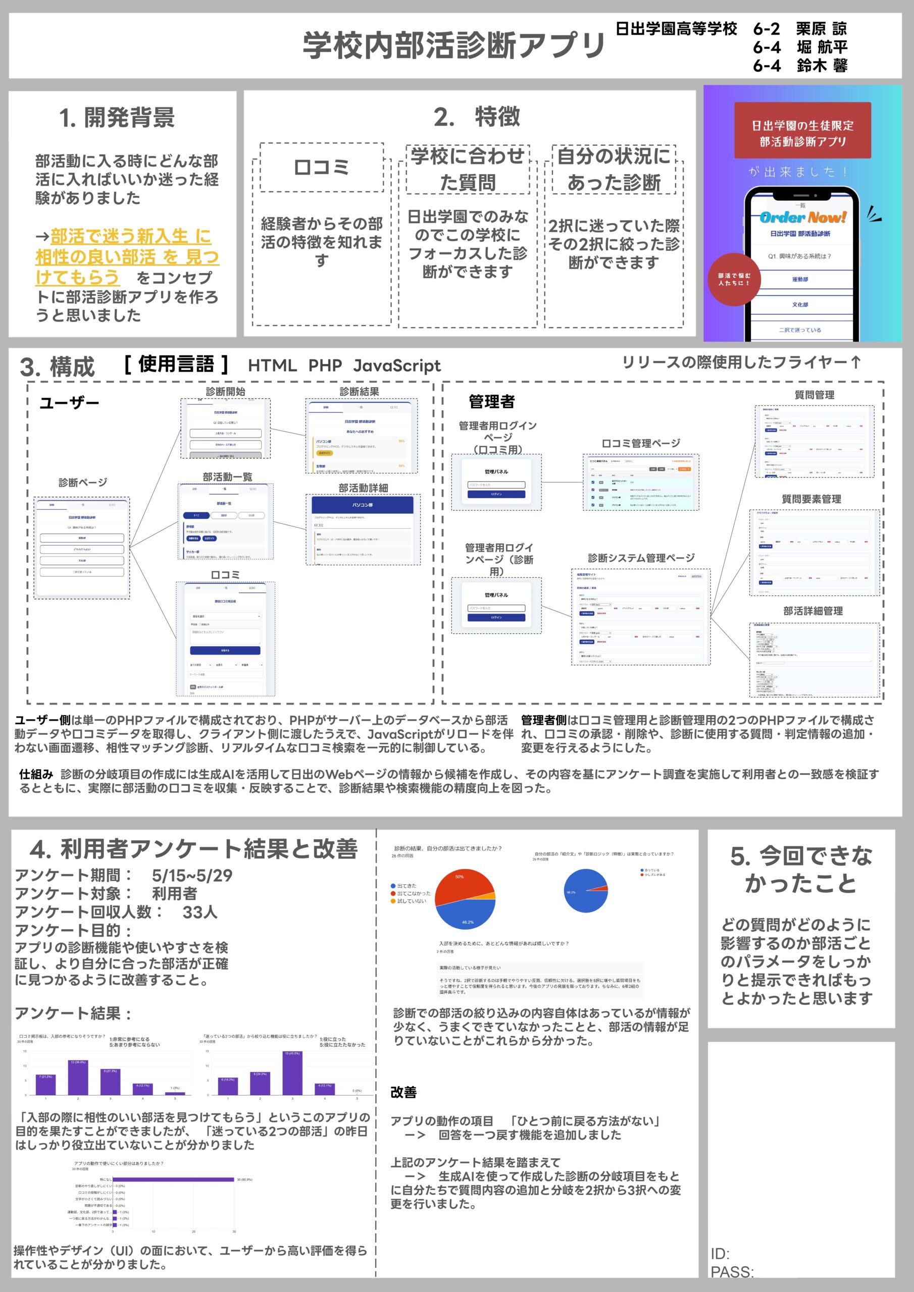 学校内部活診断アプリ 情報Ⅱ・アプリ開発/江戸川大学サイエンスセミナー発表