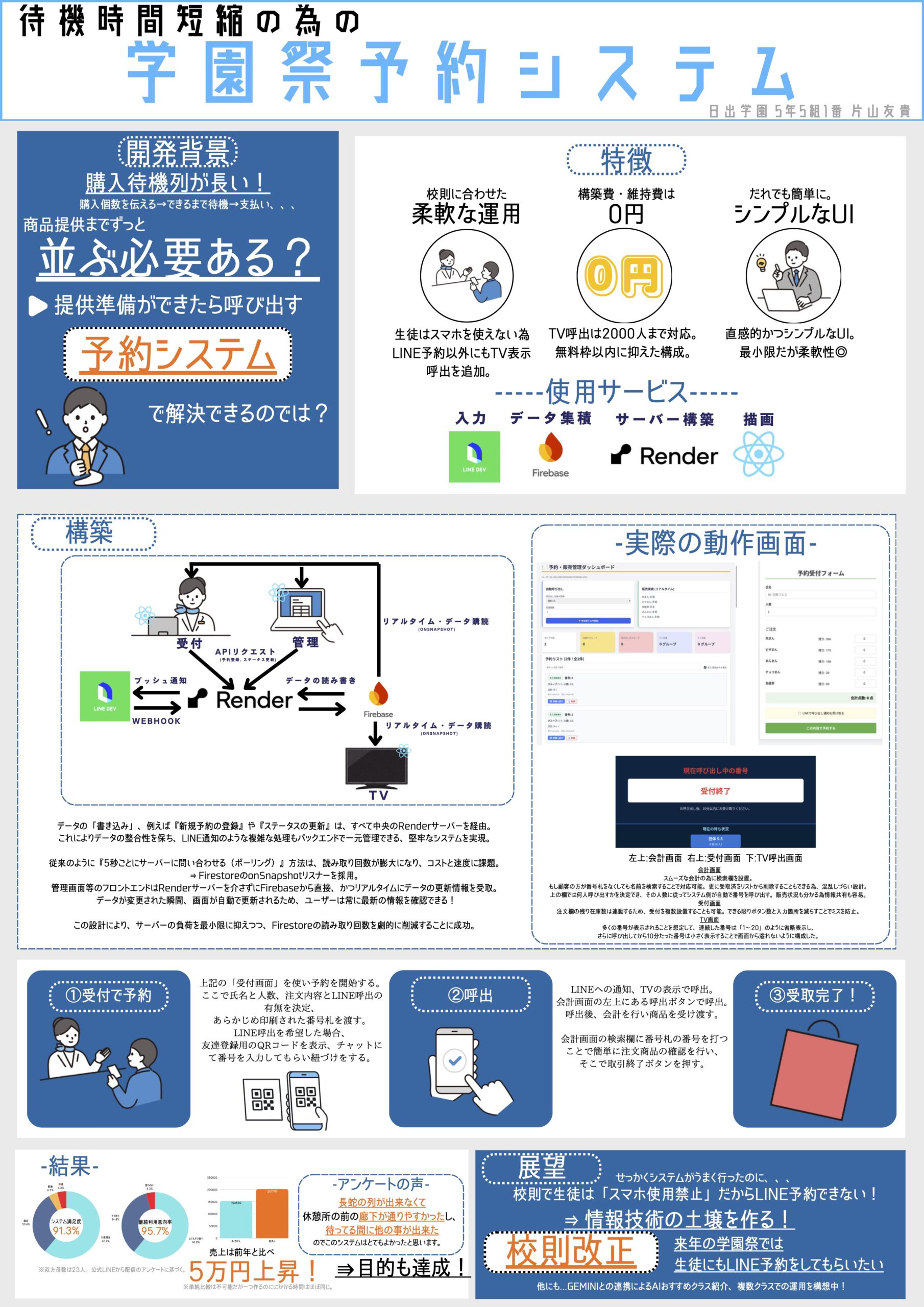 学園祭予約システム 第8回 中高生情報学研究コンテスト全国大会 奨励賞